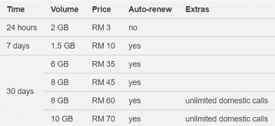 maxis price