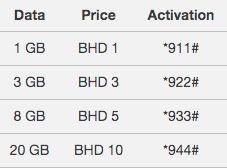 Batelco data price table