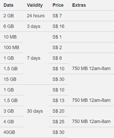 singapore esim
