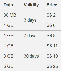 singapore esim