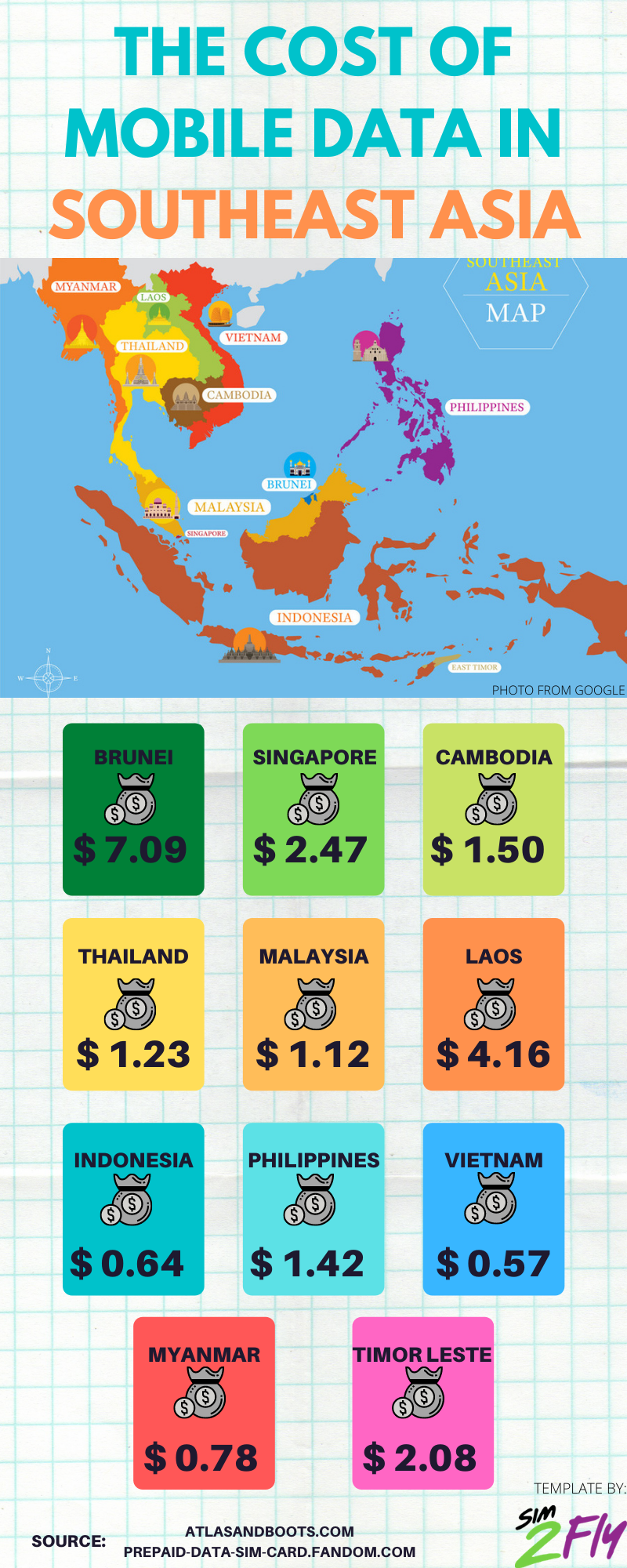 Cost of Mobile Data in Southeast Asia
